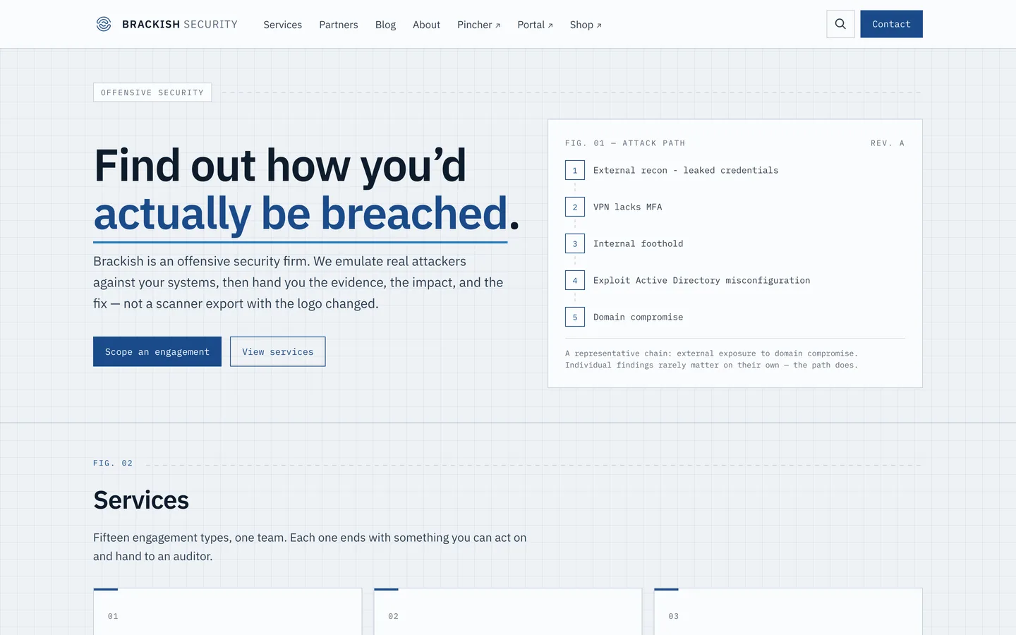 Screenshot of the Brackish Security homepage at brackish.io